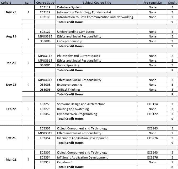 Notice for Short Session Subject Registration, October 2023